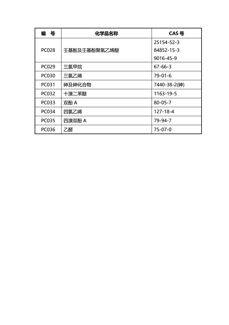 關于征求《優先控制化學品名錄（第一批）（征求意見稿）》意見的函-中紡聯社函【2017】15號_04.jpg