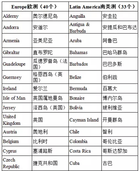 免簽國家名單 護(hù)照移民