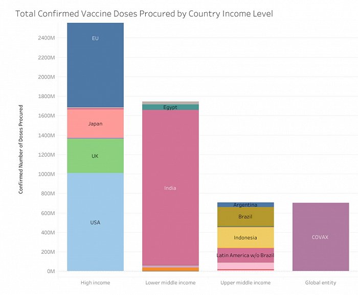全球各國疫苗對比 移民