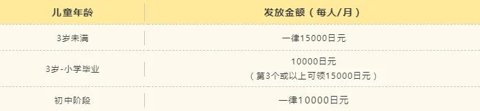 日本福利 移民日本
